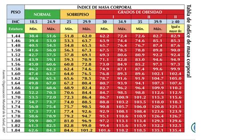 pesar 56 kilos es estar gorda|Calculadora de peso ideal .
